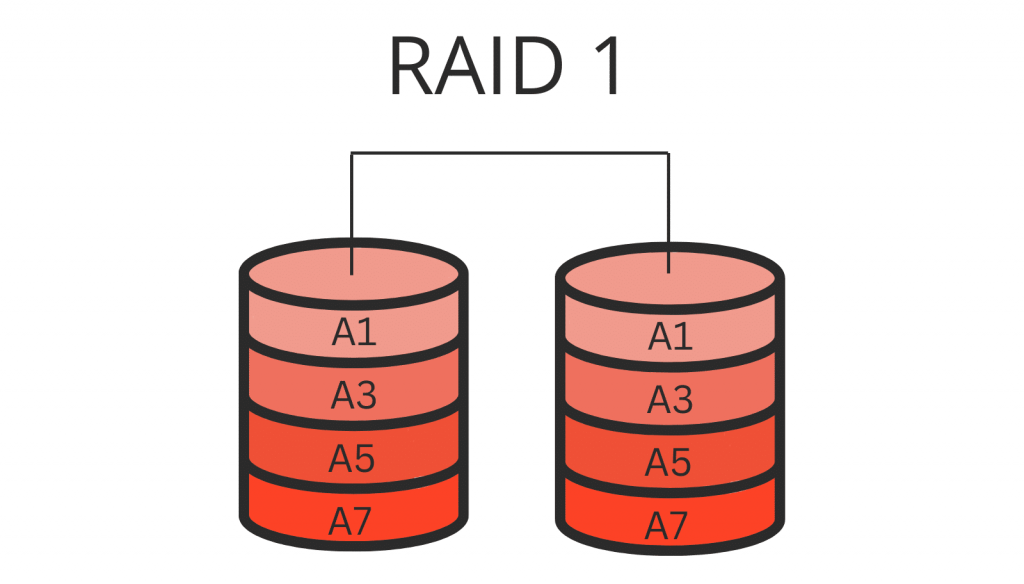 RAID 1 Konfiguration (Icon)