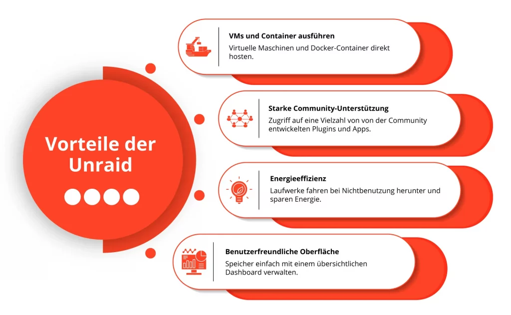 4 Vorteile der Unraid (Infografik)